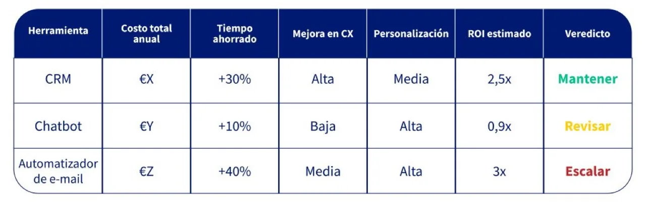 Matriz de evaluación tecnológica