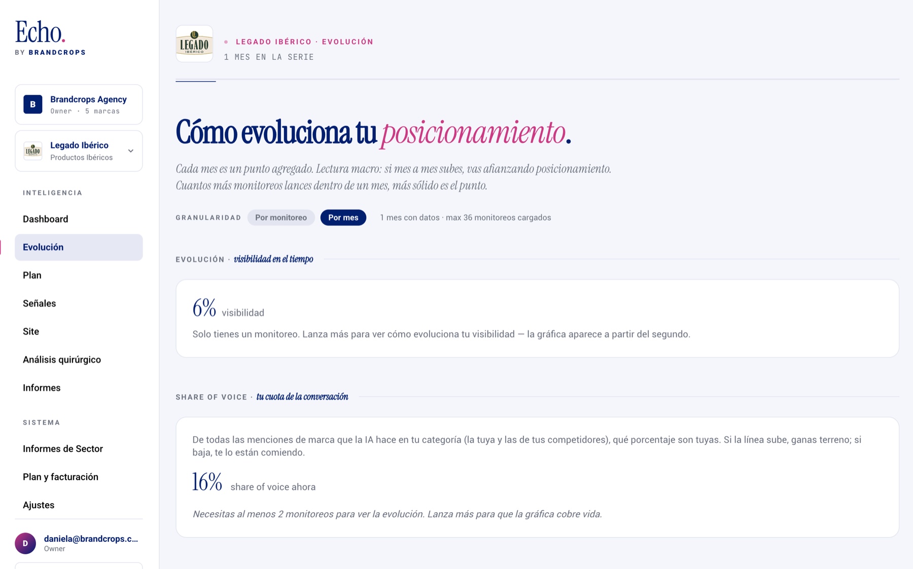 Echo dashboard, the Brandcrops social intelligence platform